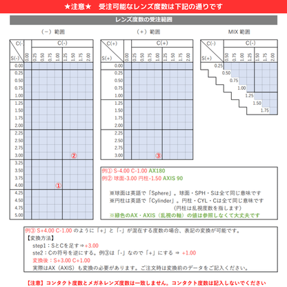 眼鏡レンズの受注範囲表（対応度数）