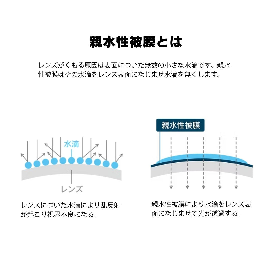 フォグストップ スプレー 眼鏡レンズ強力曇り止め 親水性被膜の説明