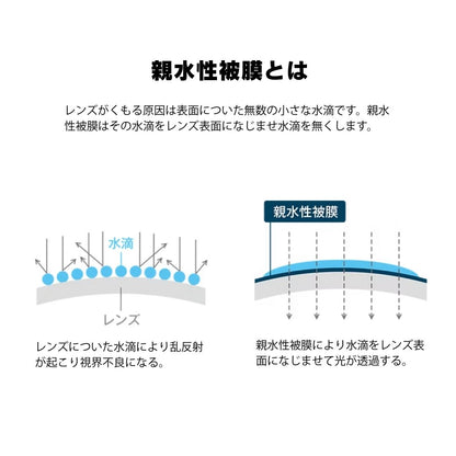 フォグストップ スプレー 眼鏡レンズ強力曇り止め 親水性被膜の説明